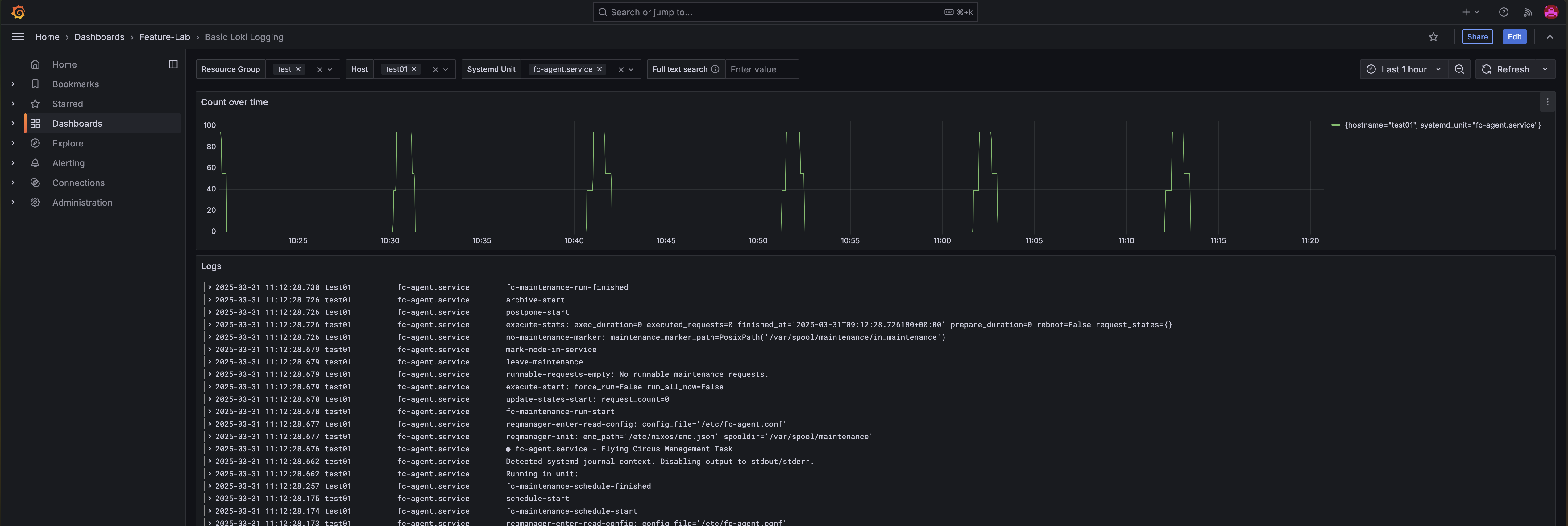 the basic logging demo dashboard